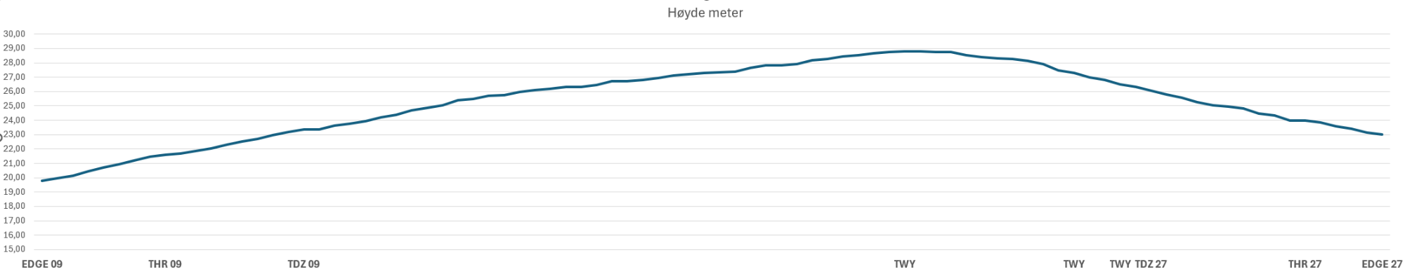 Skjermbilde2024-12-10112938.png.f8e3007e6c23217cb799a517ba0d6041.png